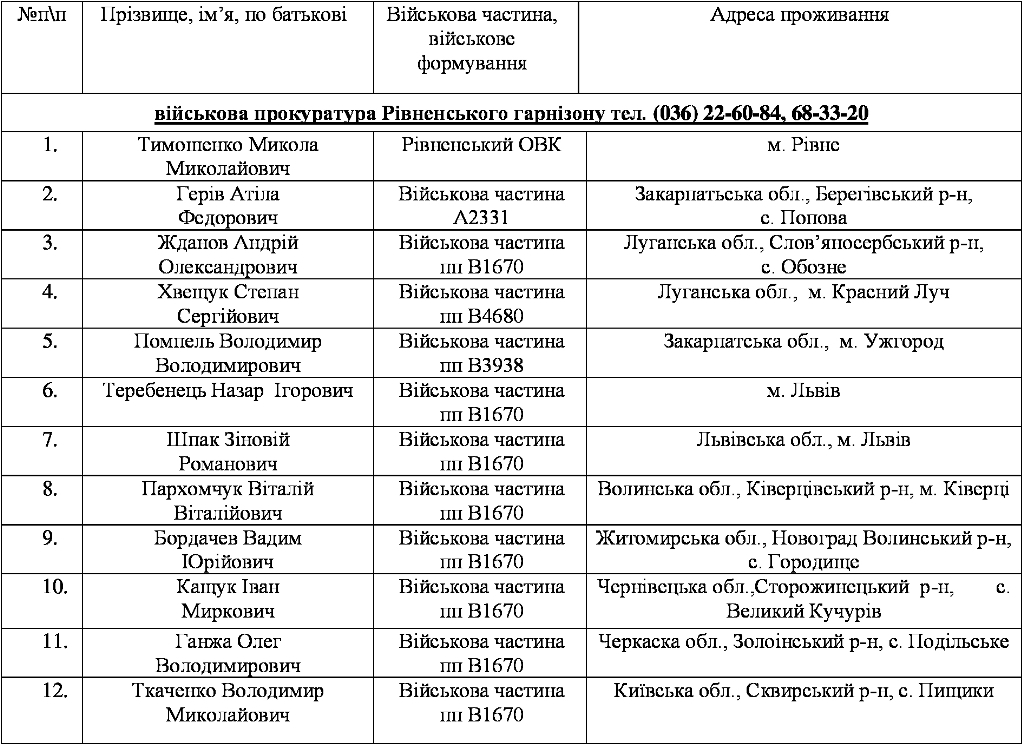 Список военнослужащих. Список дезертиров. Список дезертиров России. Дезертиры ДНР список. Дезертиры Украины список.