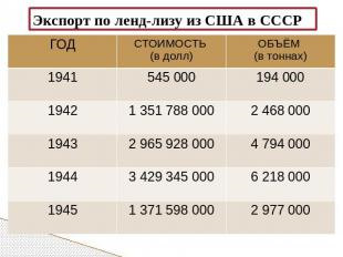 Червонец: Под Сталинградом победили американцы?